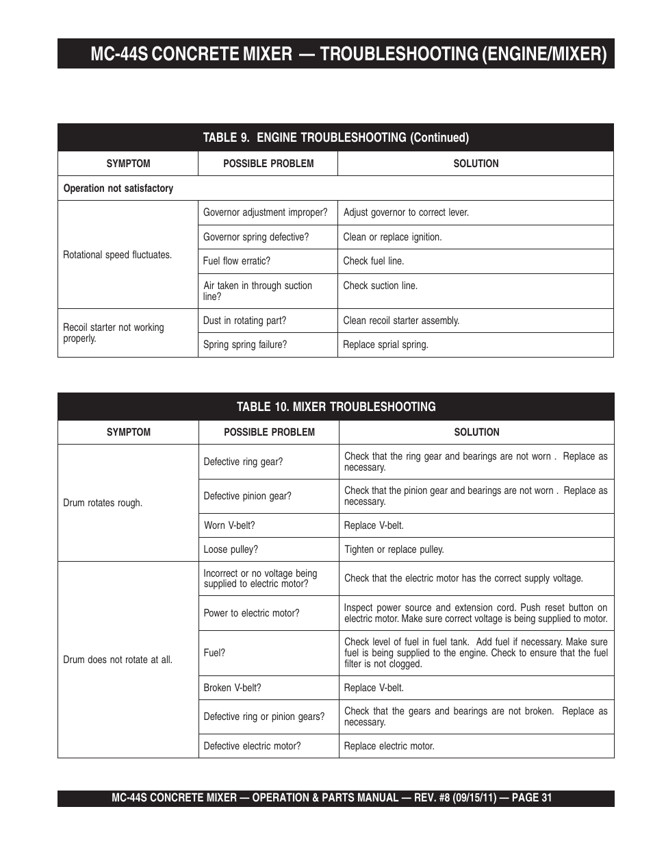 Multiquip MC44S User Manual | Page 31 / 84