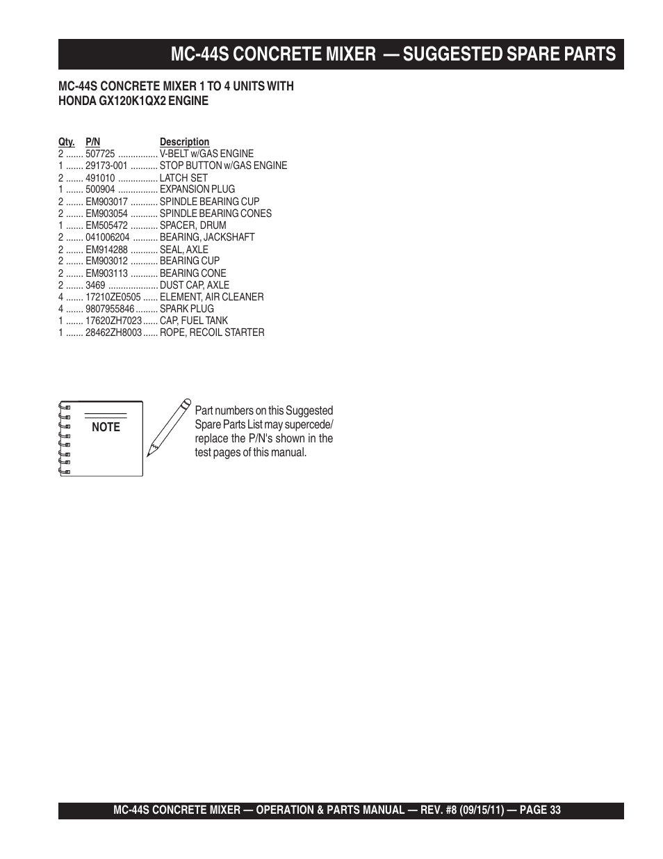 Mc-44s concrete mixer — suggested spare parts | Multiquip MC44S User Manual | Page 33 / 84