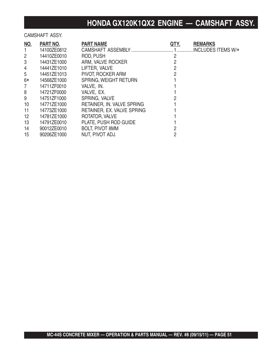 Multiquip MC44S User Manual | Page 51 / 84