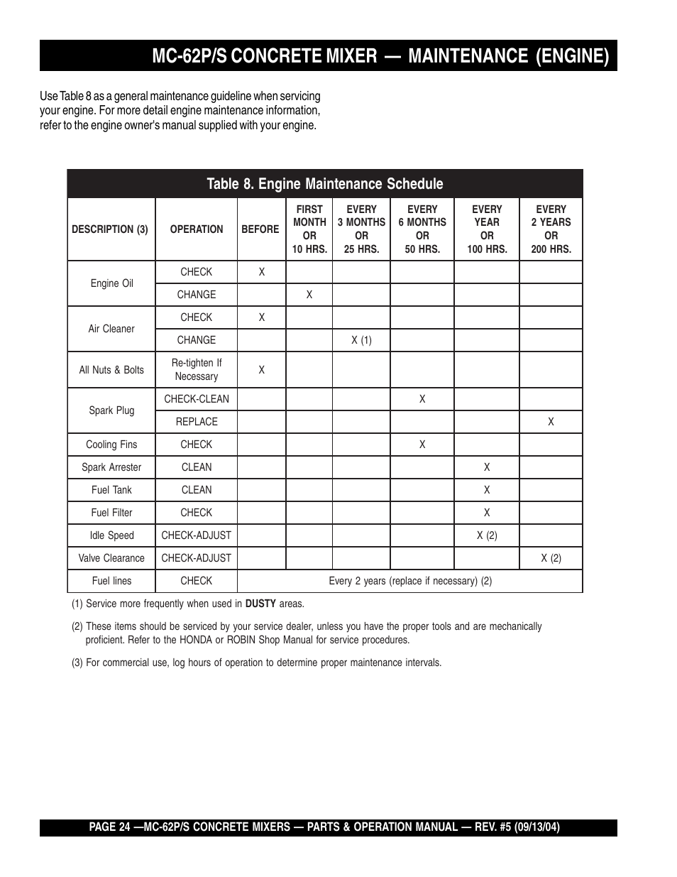 Mc-62p/s concrete mixer — maintenance (engine) | Multiquip MC62P User Manual | Page 24 / 120