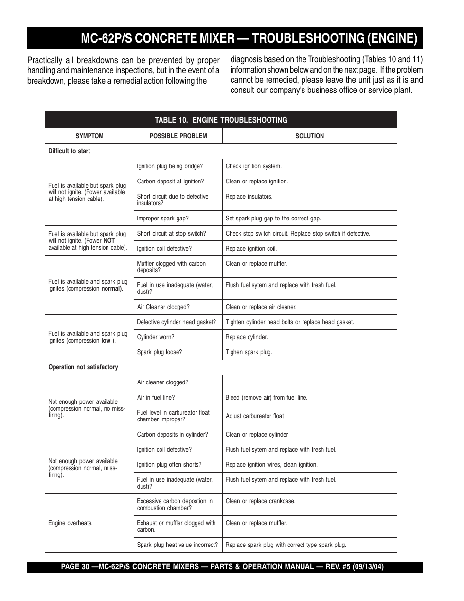 Mc-62p/s concrete mixer — troubleshooting (engine) | Multiquip MC62P User Manual | Page 30 / 120