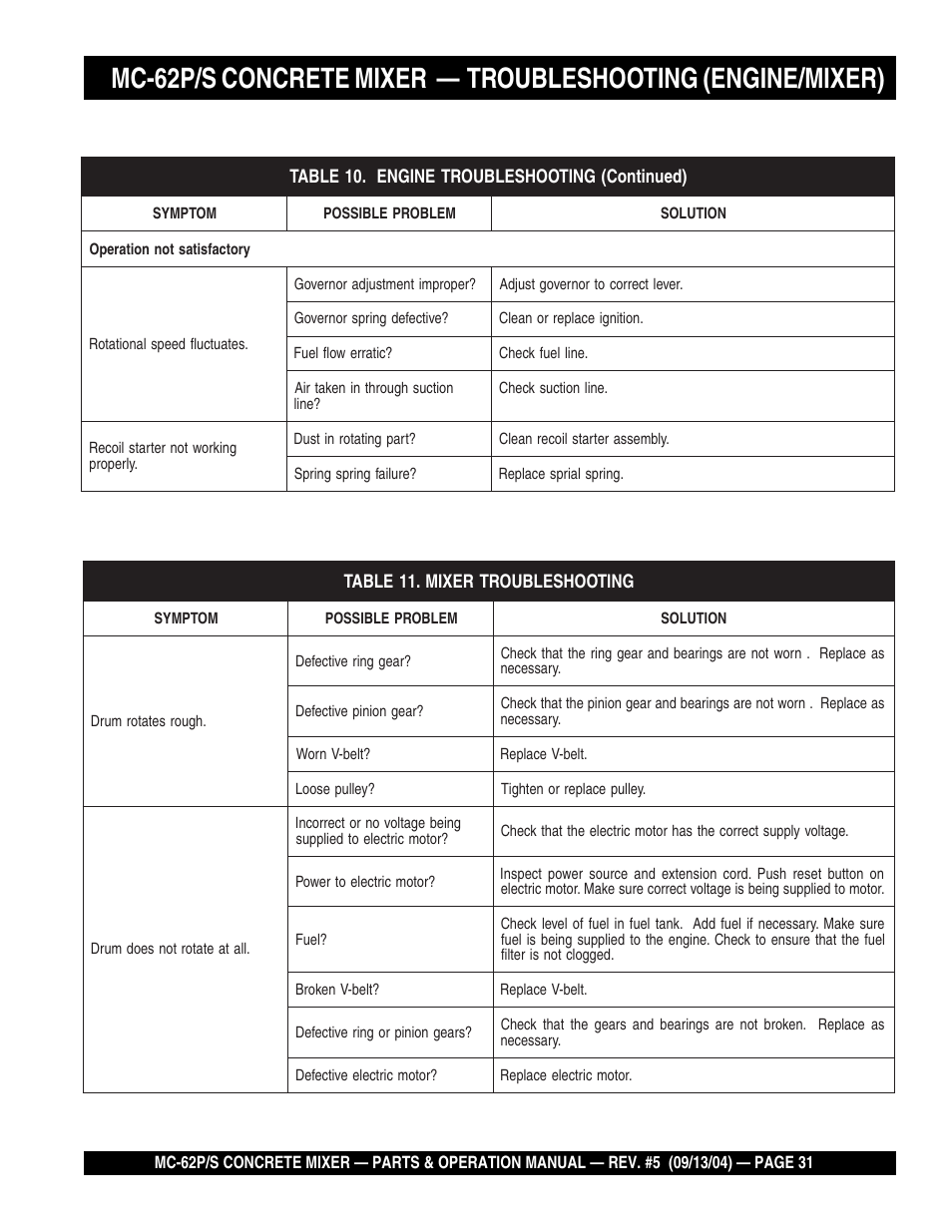 Multiquip MC62P User Manual | Page 31 / 120