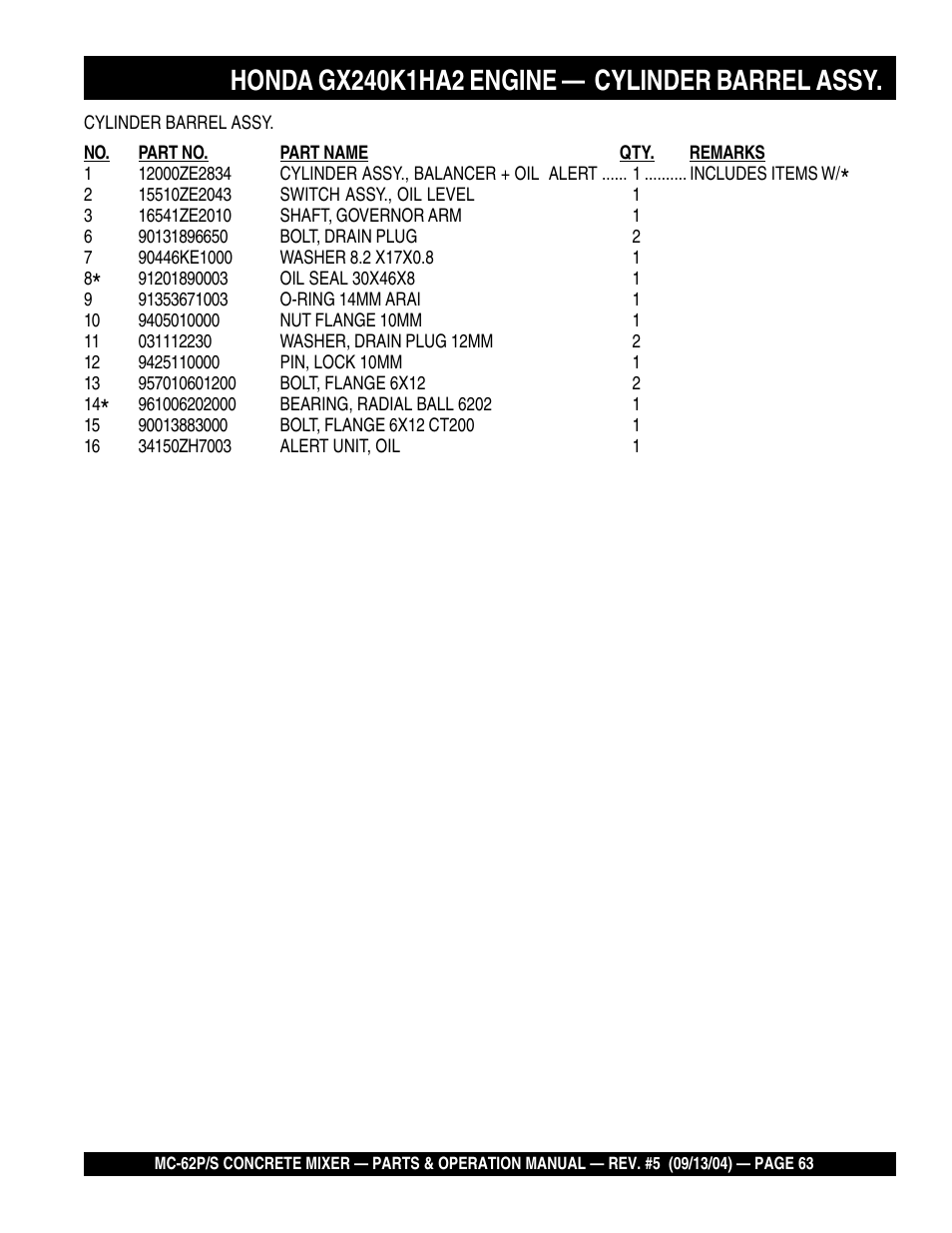 Multiquip MC62P User Manual | Page 63 / 120