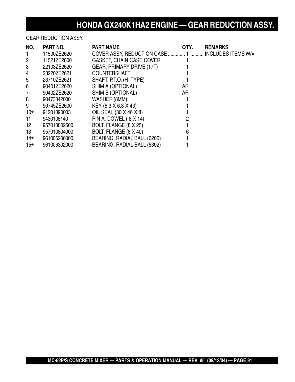 Multiquip MC62P User Manual | Page 81 / 120