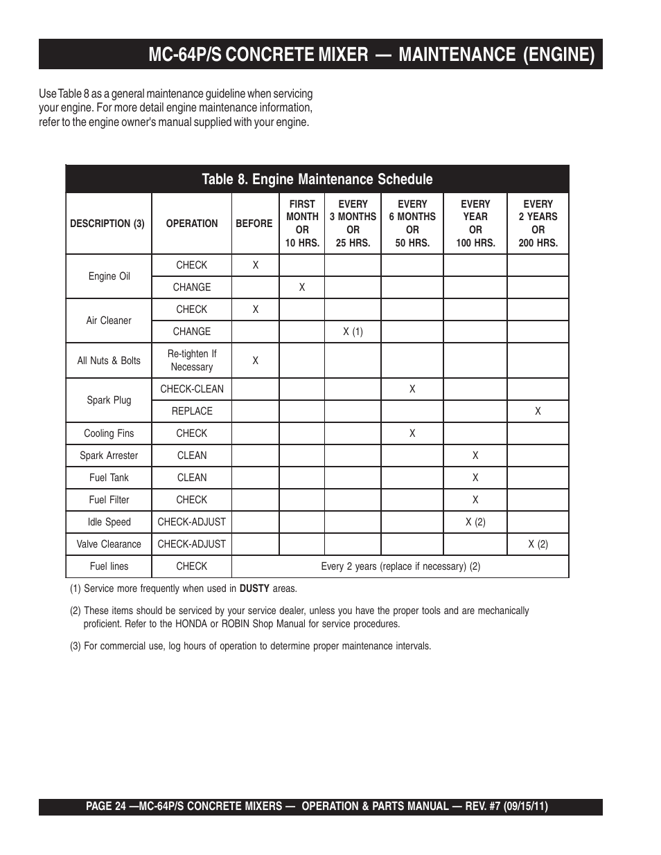 Mc-64p/s concrete mixer — maintenance (engine) | Multiquip MC64P User Manual | Page 24 / 116