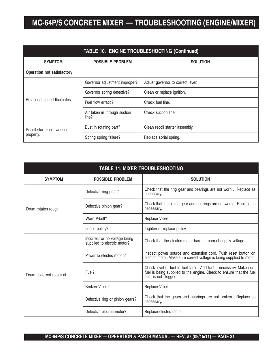 Multiquip MC64P User Manual | Page 31 / 116