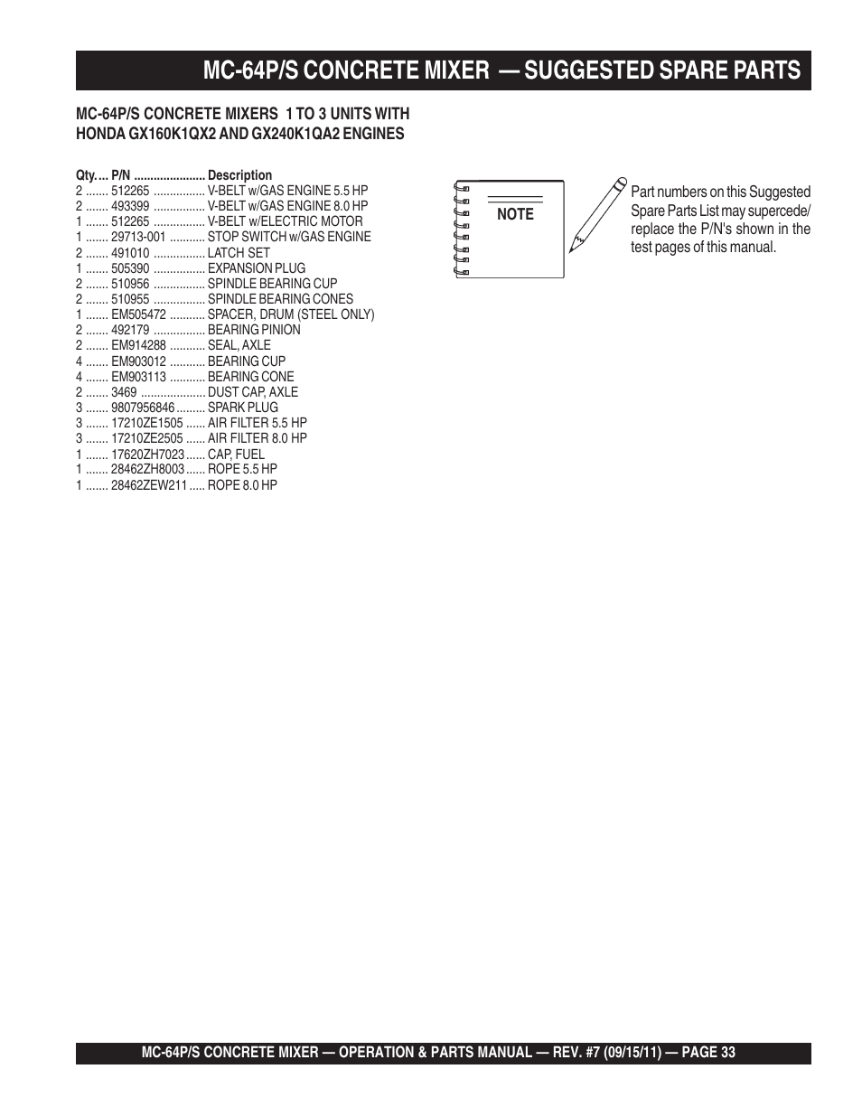 Mc-64p/s concrete mixer — suggested spare parts | Multiquip MC64P User Manual | Page 33 / 116