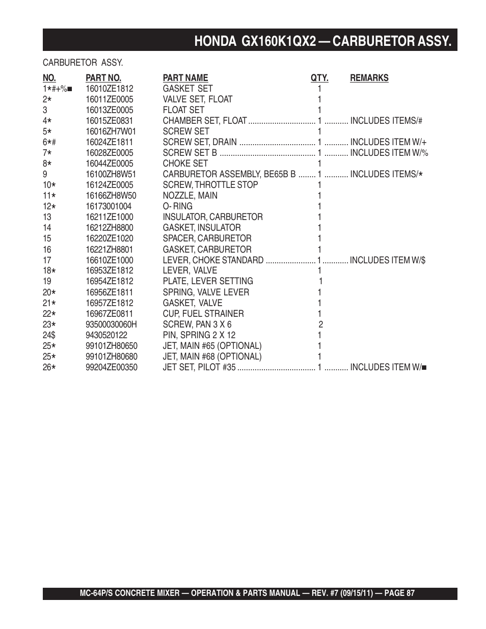 Multiquip MC64P User Manual | Page 87 / 116