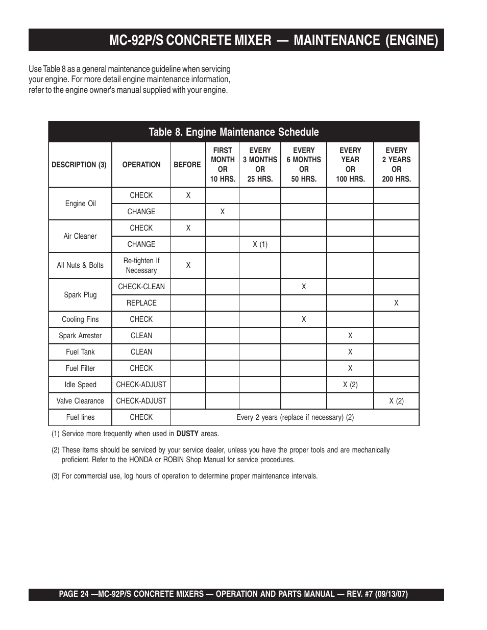 Mc-92p/s concrete mixer — maintenance (engine) | Multiquip MC92S_P User Manual | Page 24 / 86