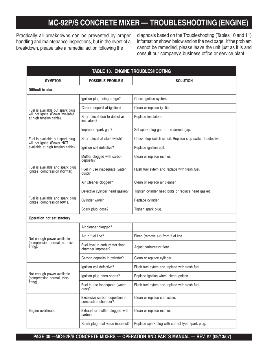 Mc-92p/s concrete mixer — troubleshooting (engine) | Multiquip MC92S_P User Manual | Page 30 / 86