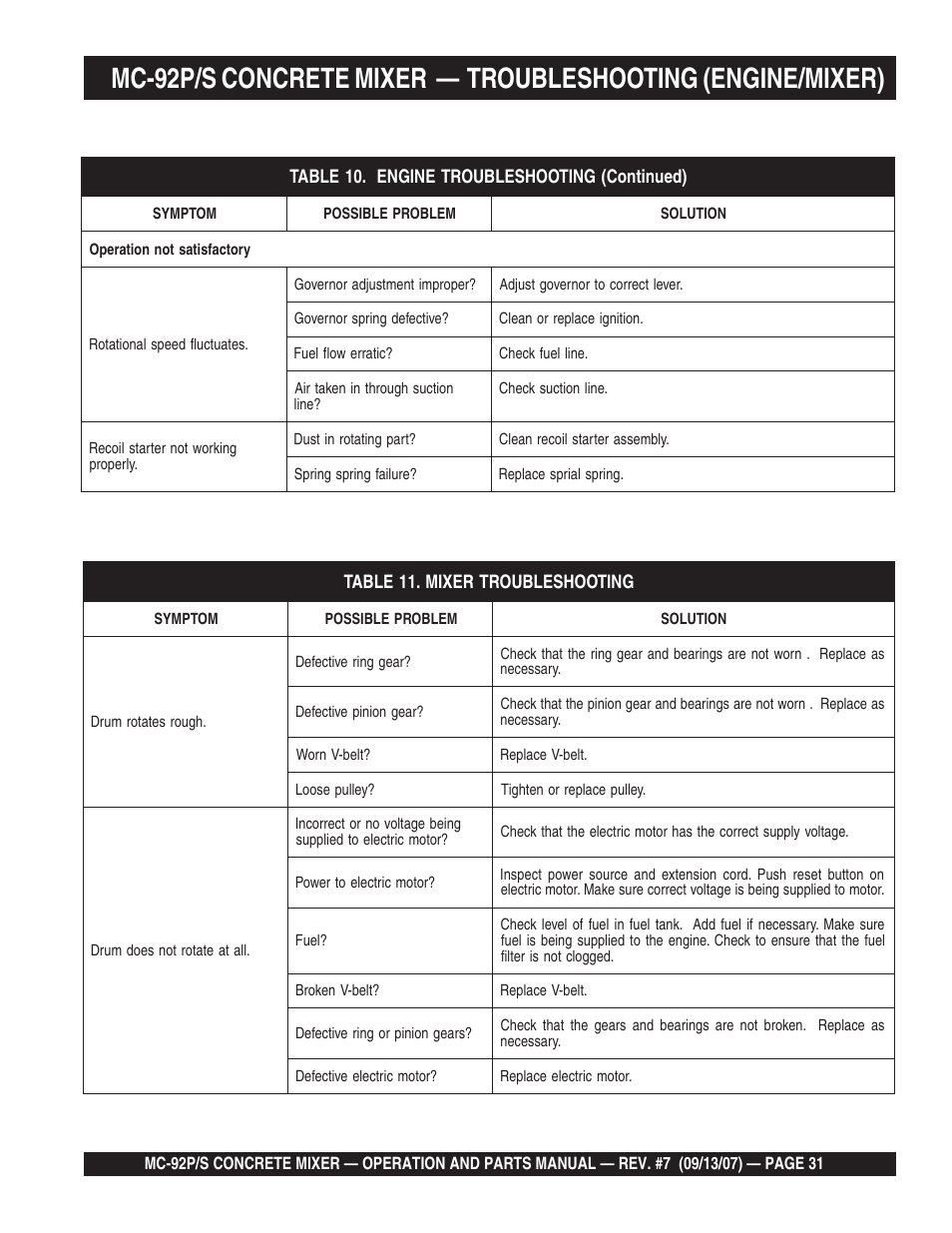 Multiquip MC92S_P User Manual | Page 31 / 86