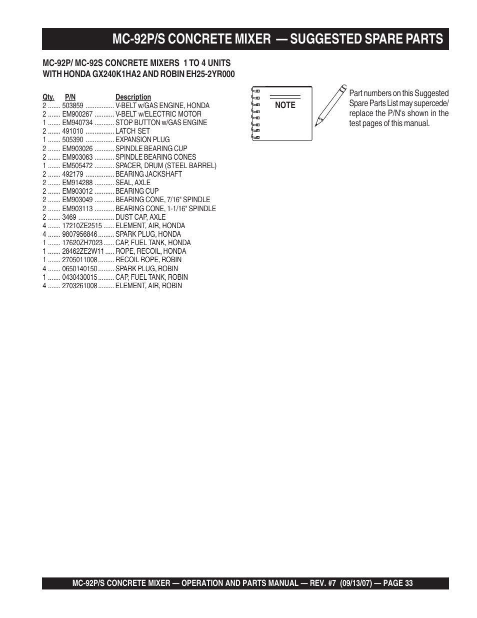 Mc-92p/s concrete mixer — suggested spare parts | Multiquip MC92S_P User Manual | Page 33 / 86