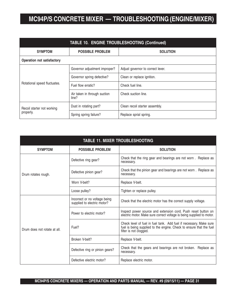 Multiquip MC94S_P User Manual | Page 31 / 84