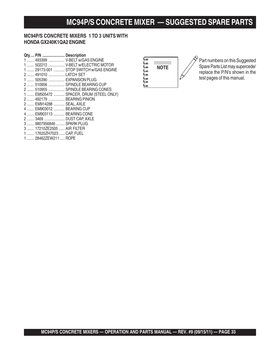 Mc94p/s concrete mixer — suggested spare parts | Multiquip MC94S_P User Manual | Page 33 / 84