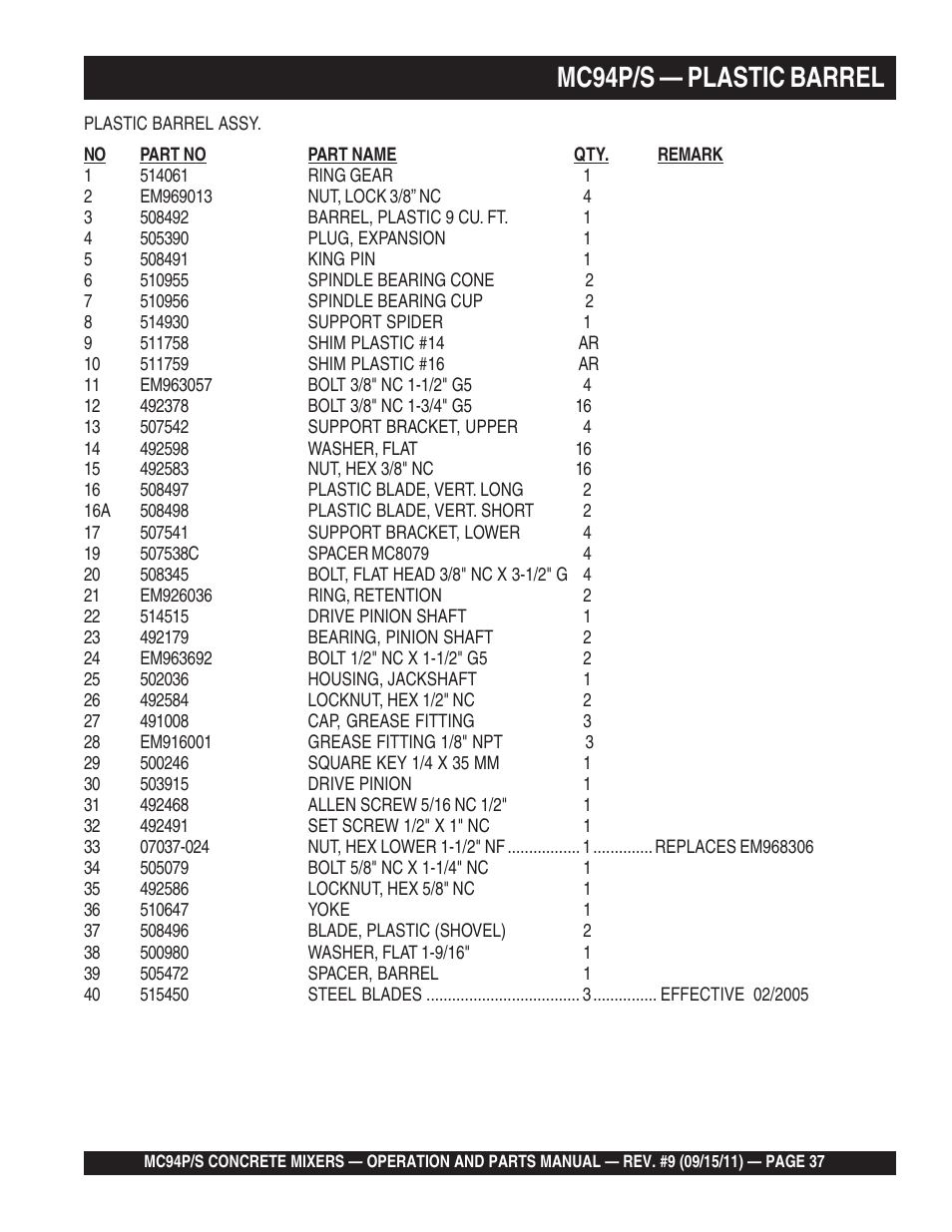 Mc94p/s — plastic barrel | Multiquip MC94S_P User Manual | Page 37 / 84