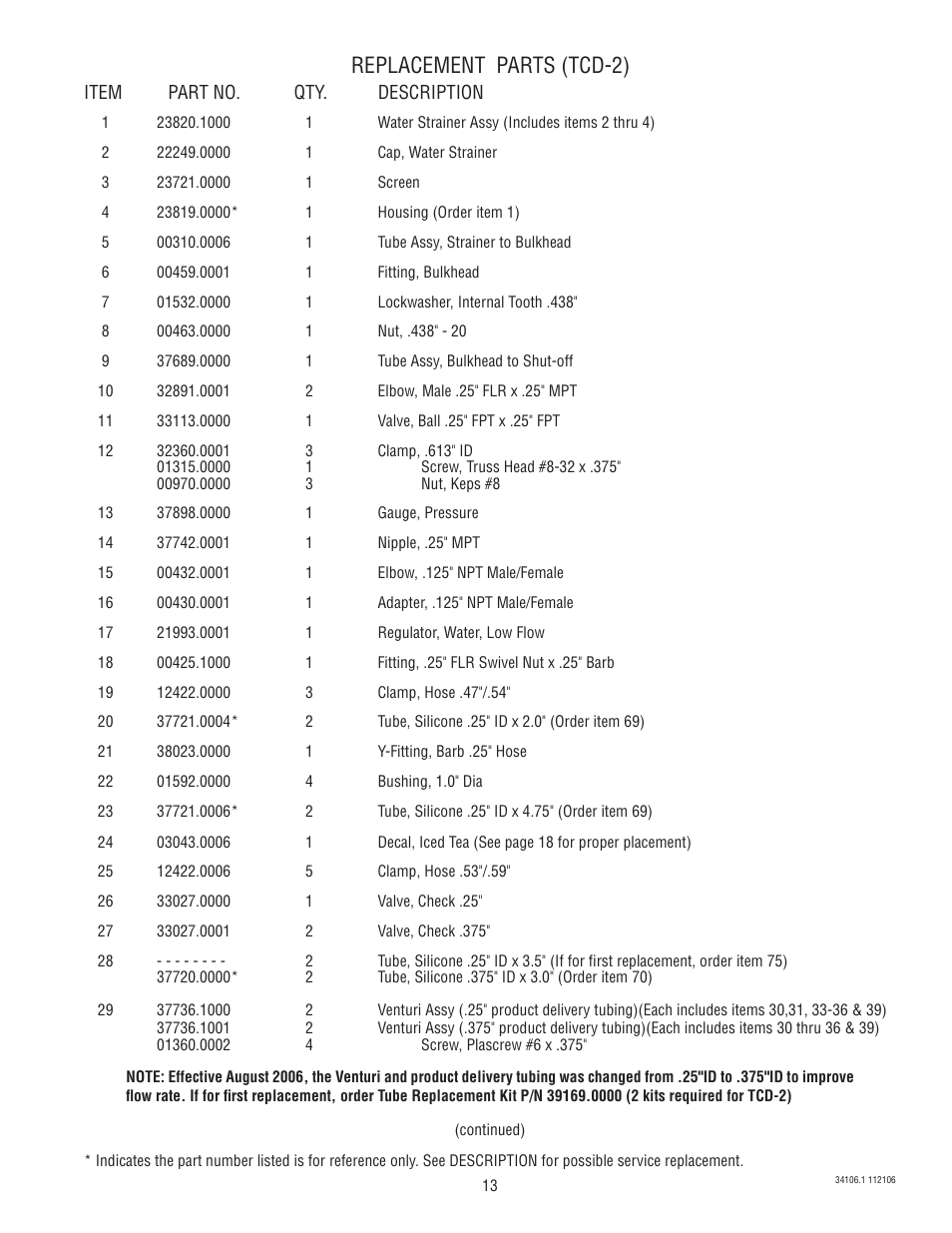 Replacement parts (tcd-2) | Bunn TCD-2 User Manual | Page 13 / 18