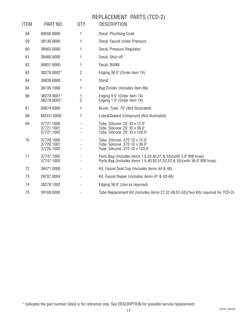 Replacement parts (tcd-2) | Bunn TCD-2 User Manual | Page 17 / 18