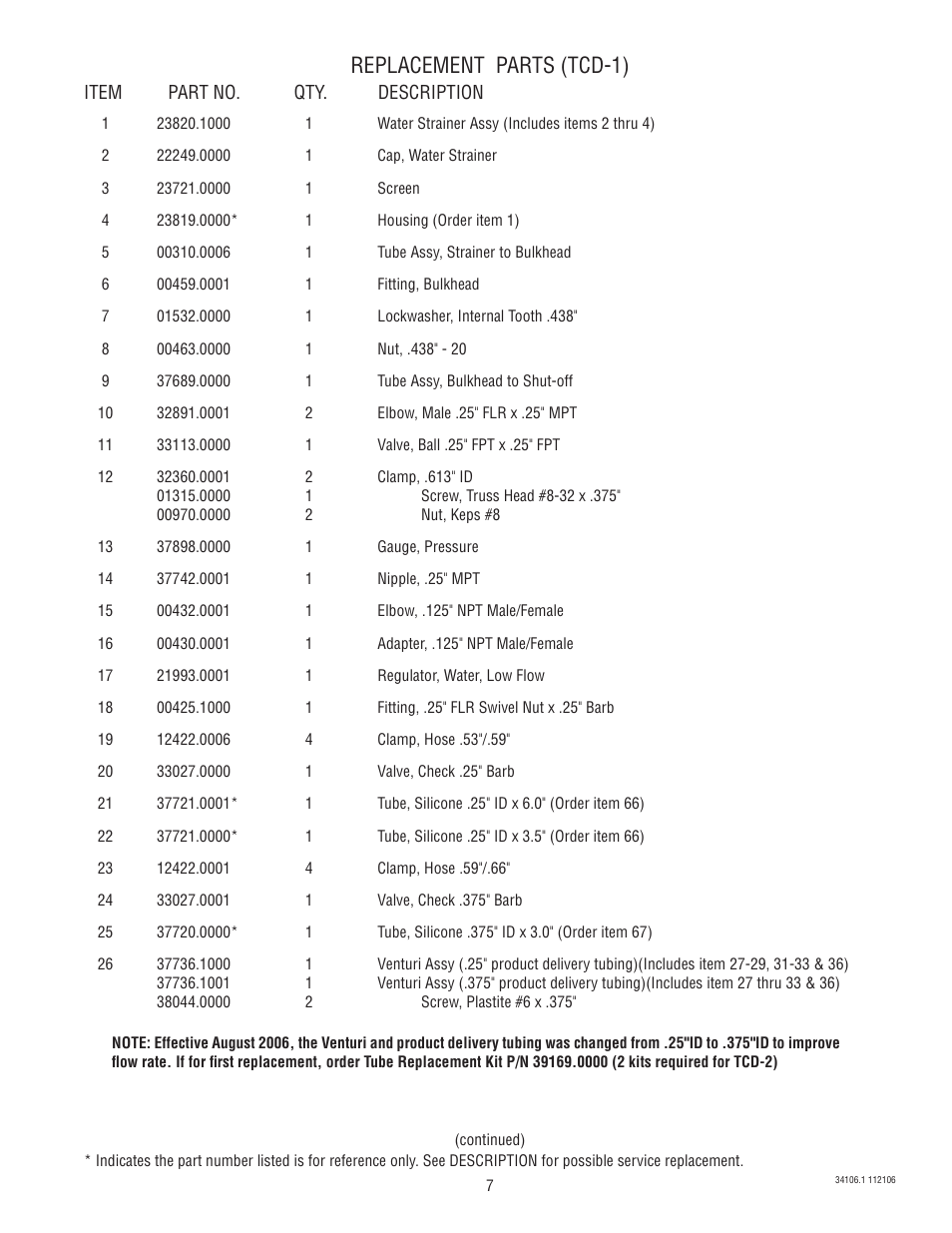 Replacement parts (tcd-1) | Bunn TCD-2 User Manual | Page 7 / 18