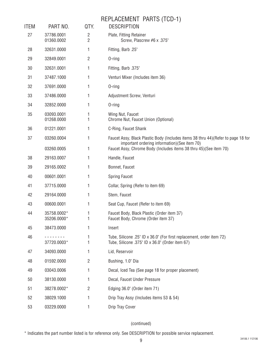 Replacement parts (tcd-1) | Bunn TCD-2 User Manual | Page 9 / 18