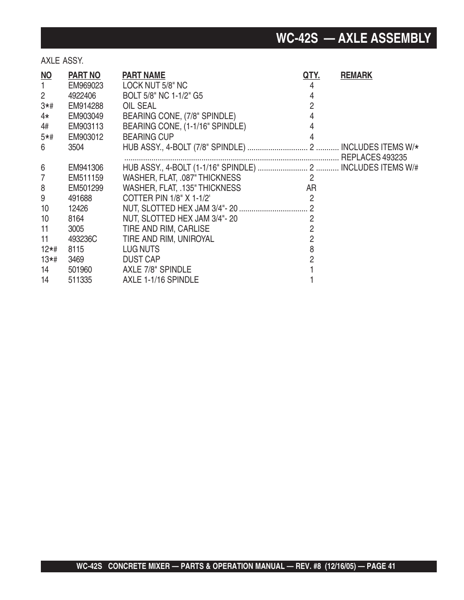 Wc-42s — axle assembly | Multiquip WC42S User Manual | Page 41 / 84