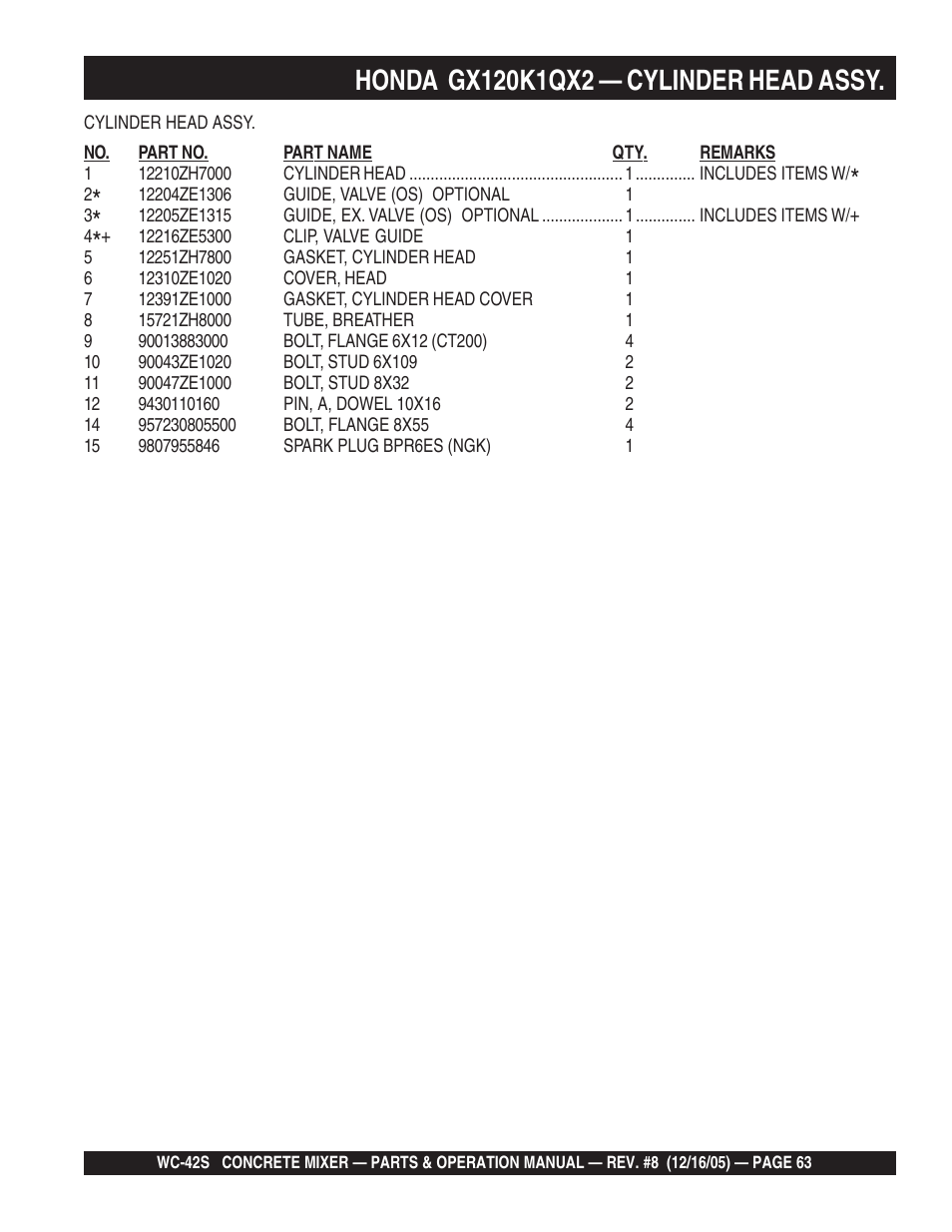 Multiquip WC42S User Manual | Page 63 / 84