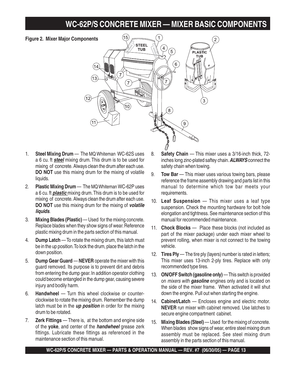 Wc-62p/s concrete mixer — mixer basic components | Multiquip WC62S_P User Manual | Page 13 / 120