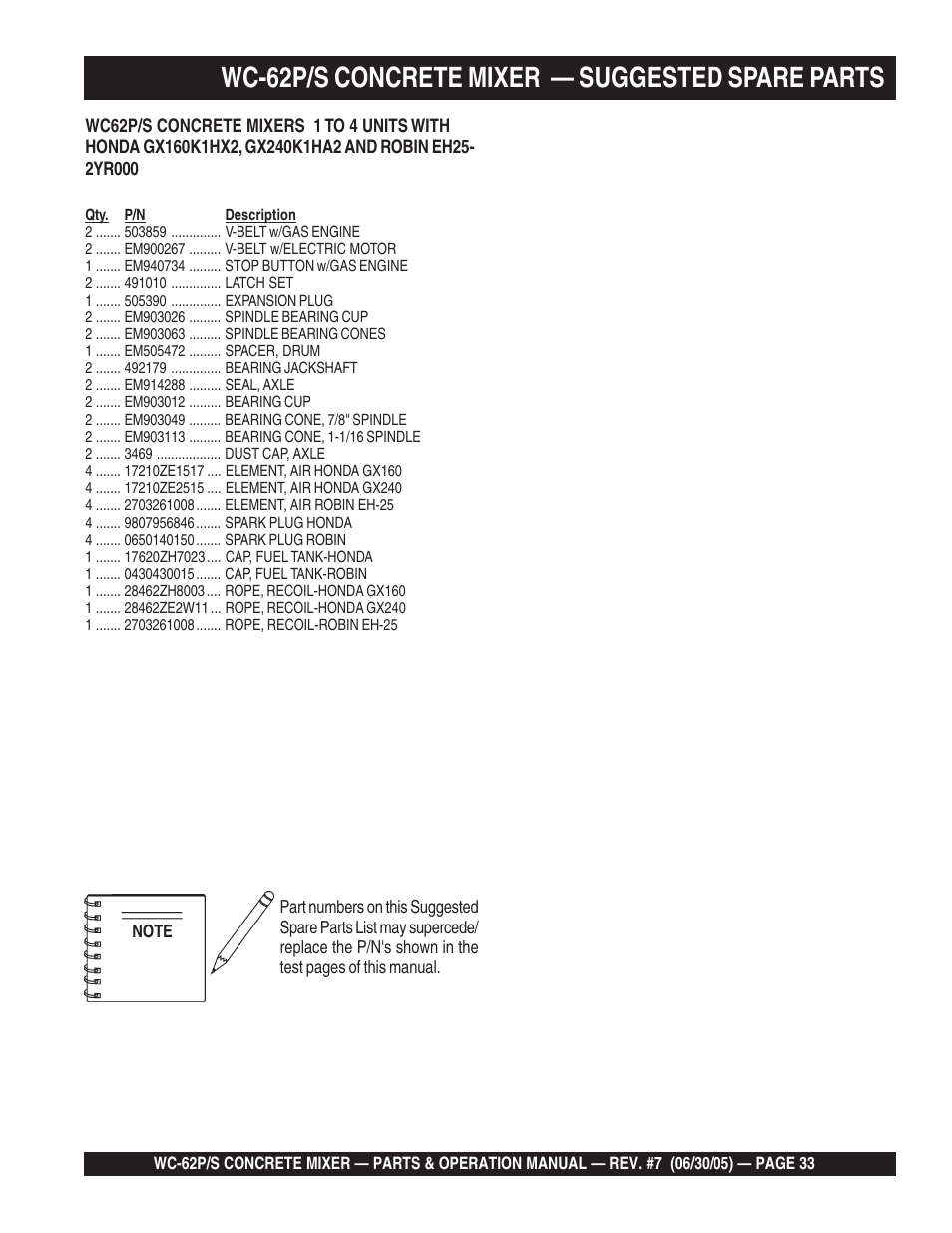 Wc-62p/s concrete mixer — suggested spare parts | Multiquip WC62S_P User Manual | Page 33 / 120