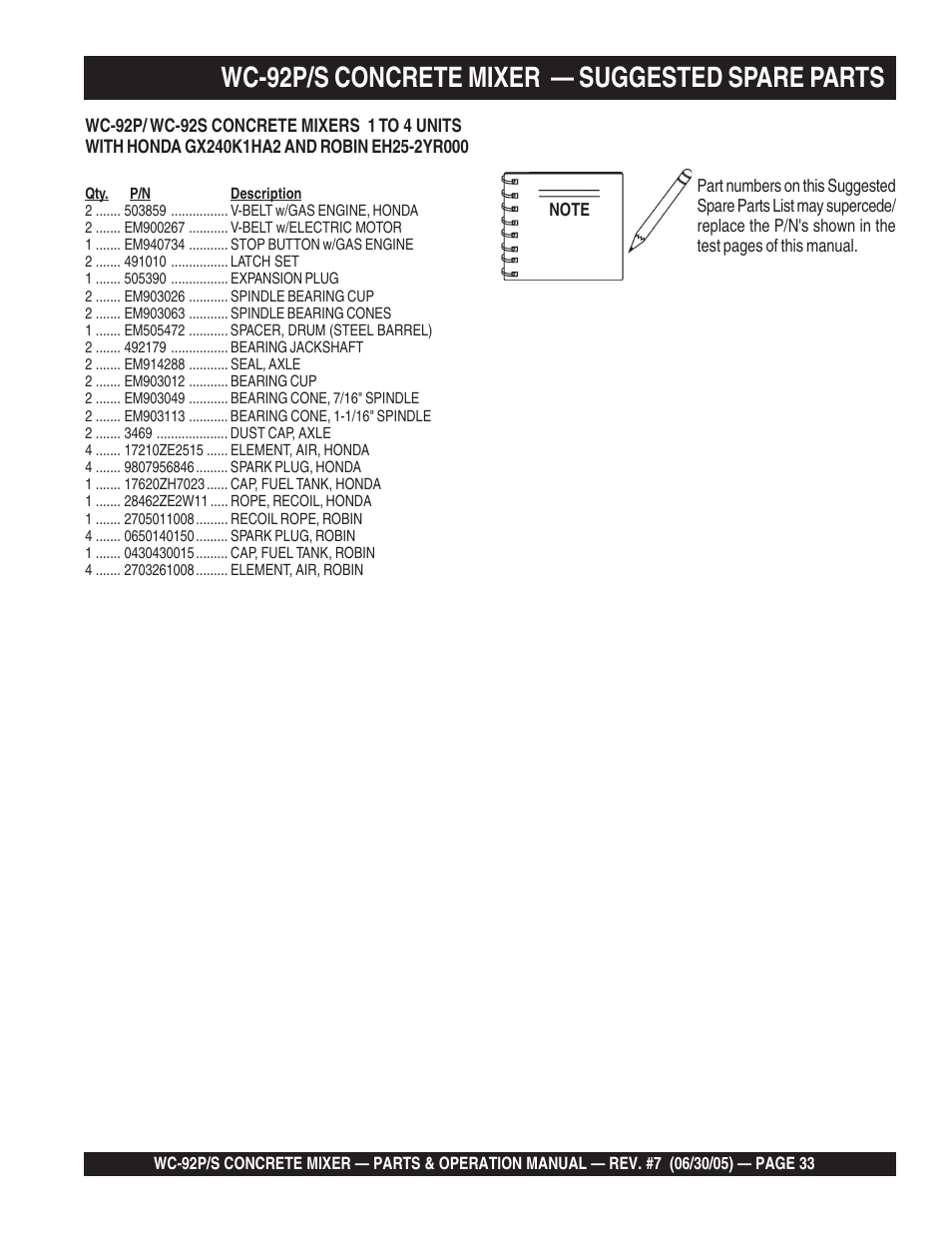 Wc-92p/s concrete mixer — suggested spare parts | Multiquip WC92S_P User Manual | Page 33 / 86