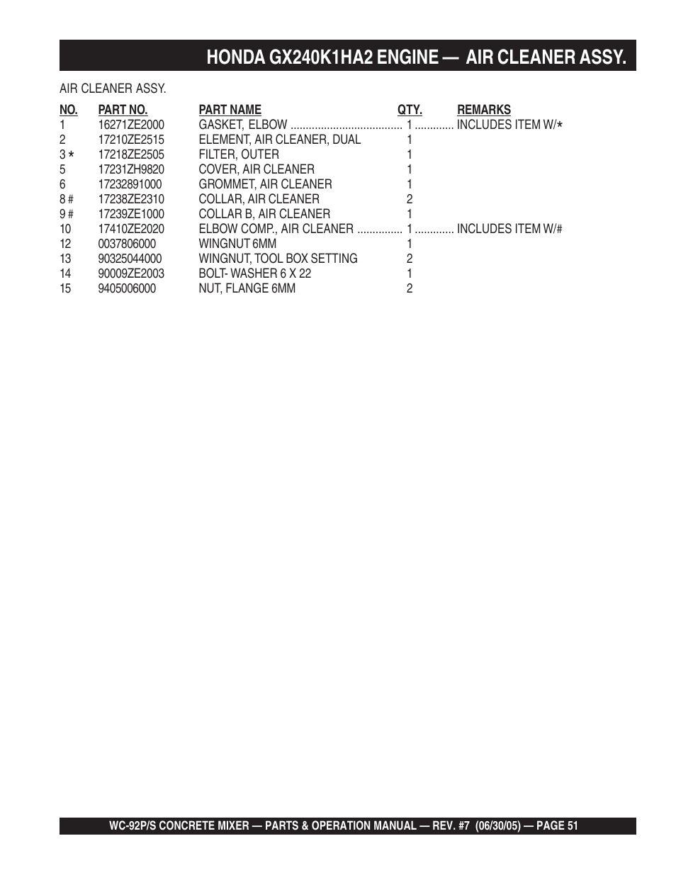 Multiquip WC92S_P User Manual | Page 51 / 86