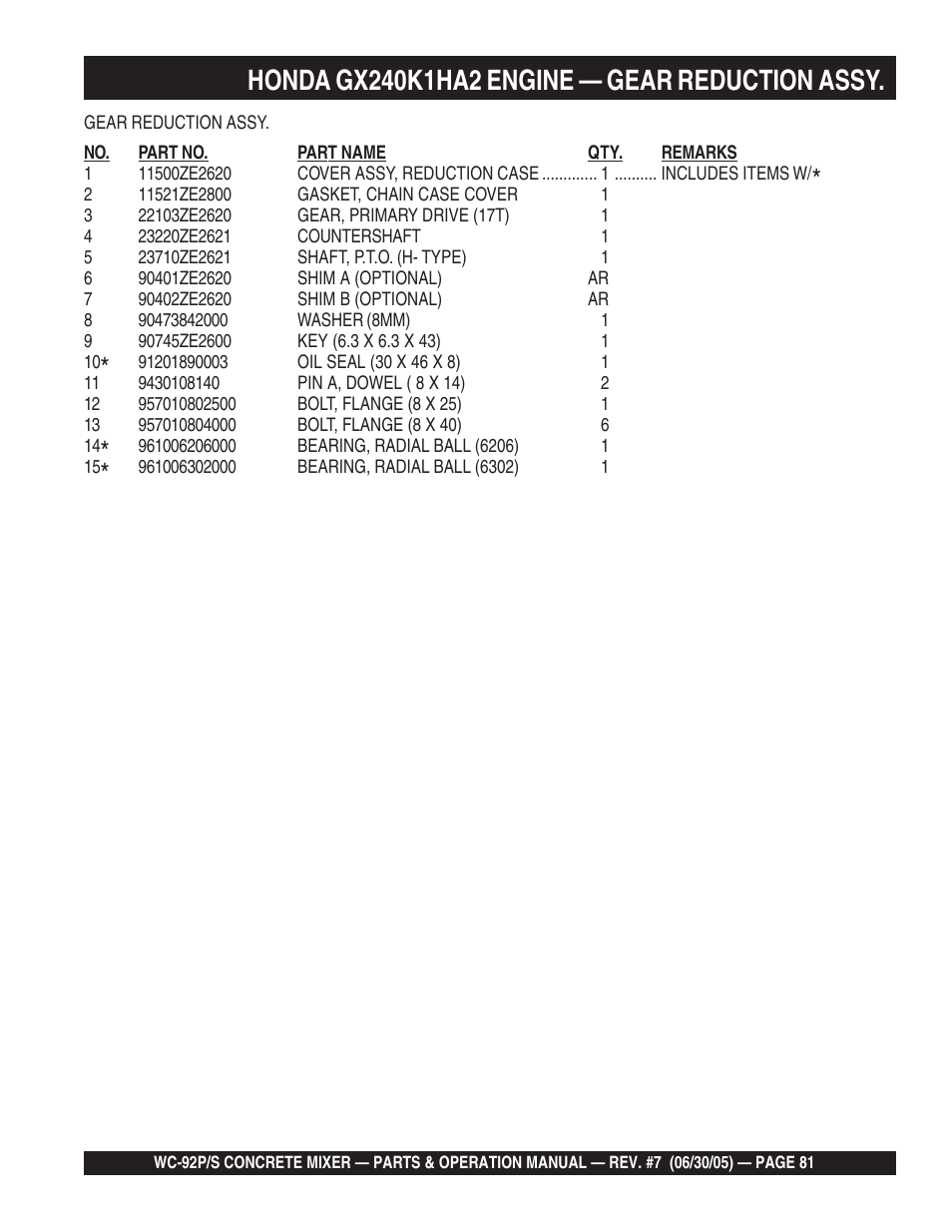 Multiquip WC92S_P User Manual | Page 81 / 86