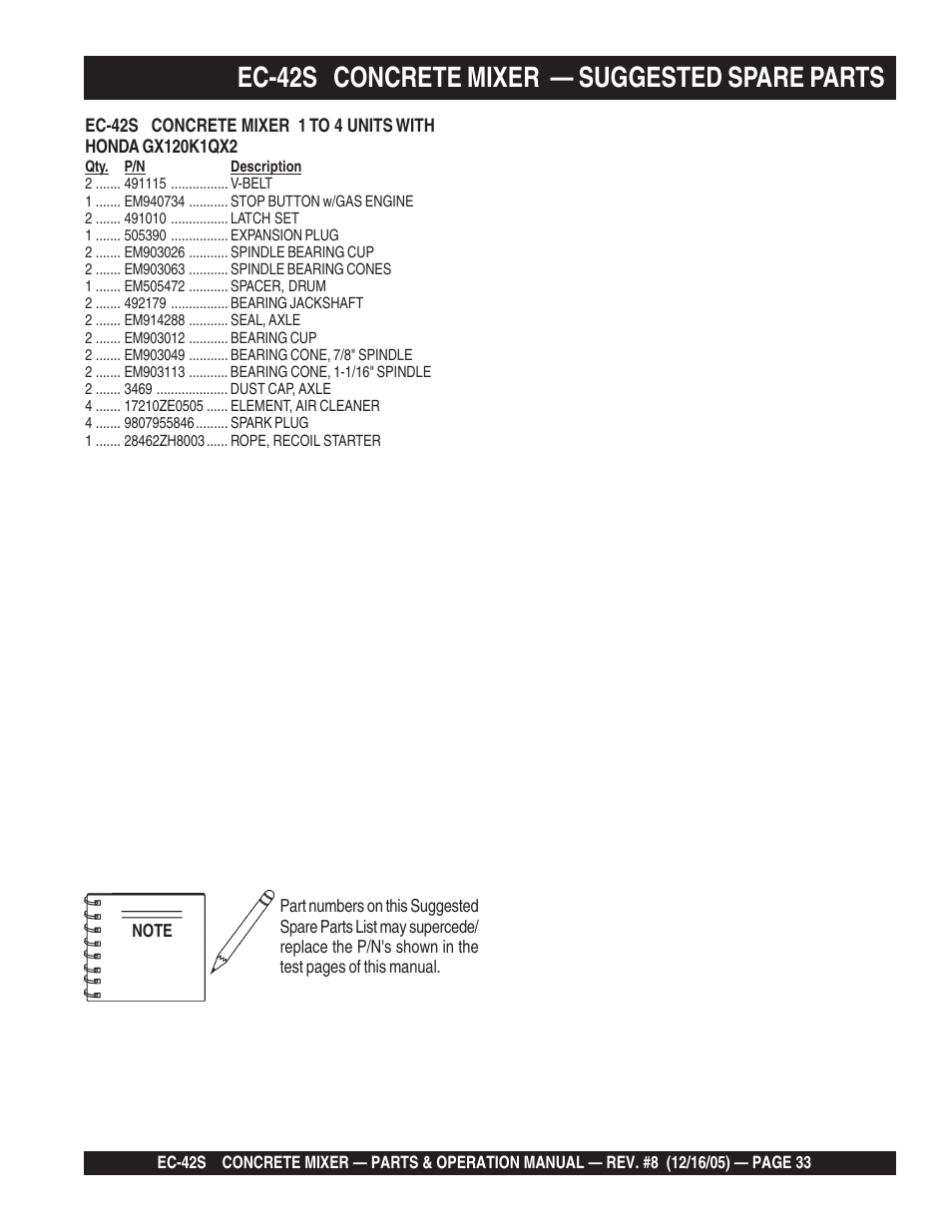 Ec-42s concrete mixer — suggested spare parts | Multiquip EC42S User Manual | Page 33 / 84