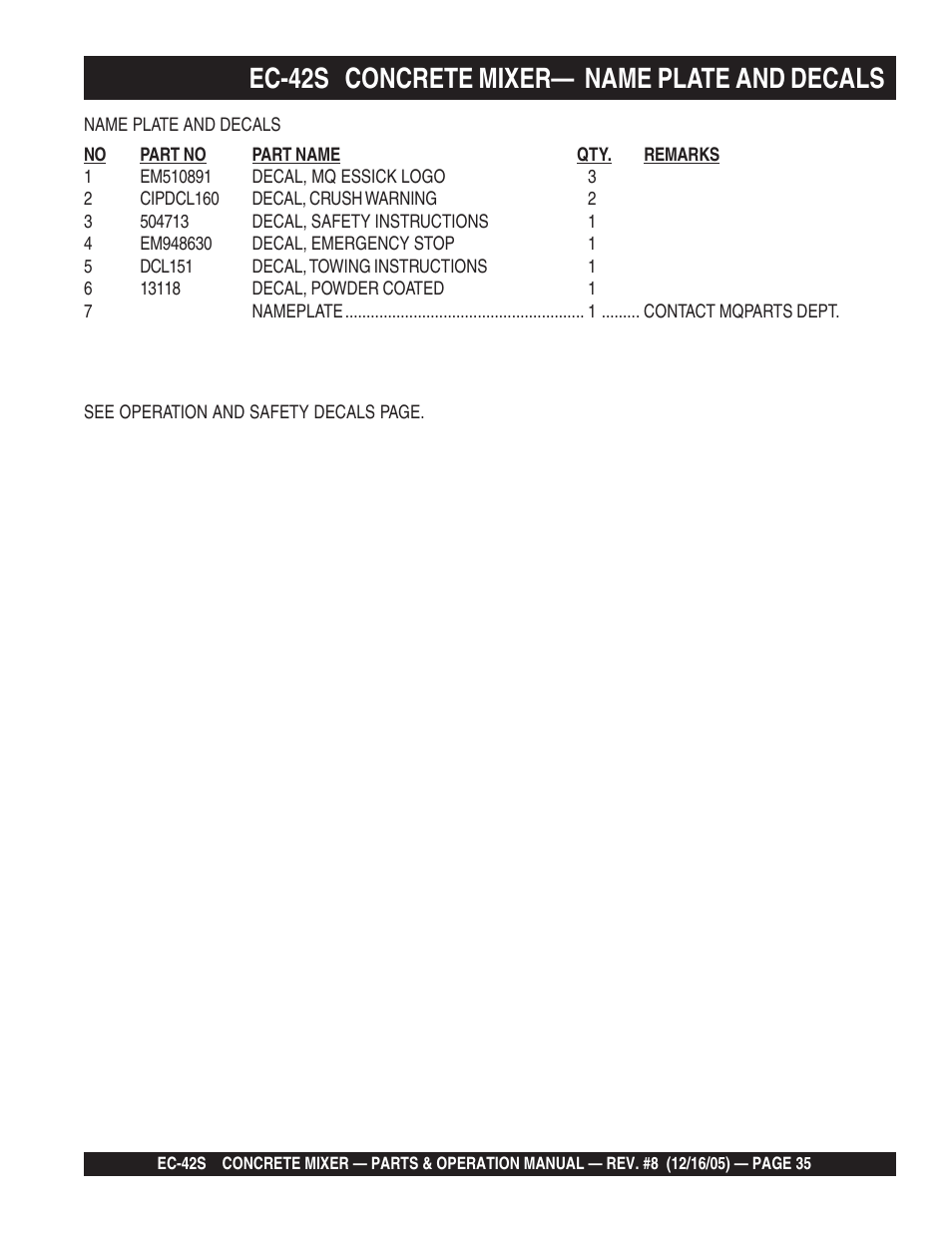 Ec-42s concrete mixer— name plate and decals | Multiquip EC42S User Manual | Page 35 / 84