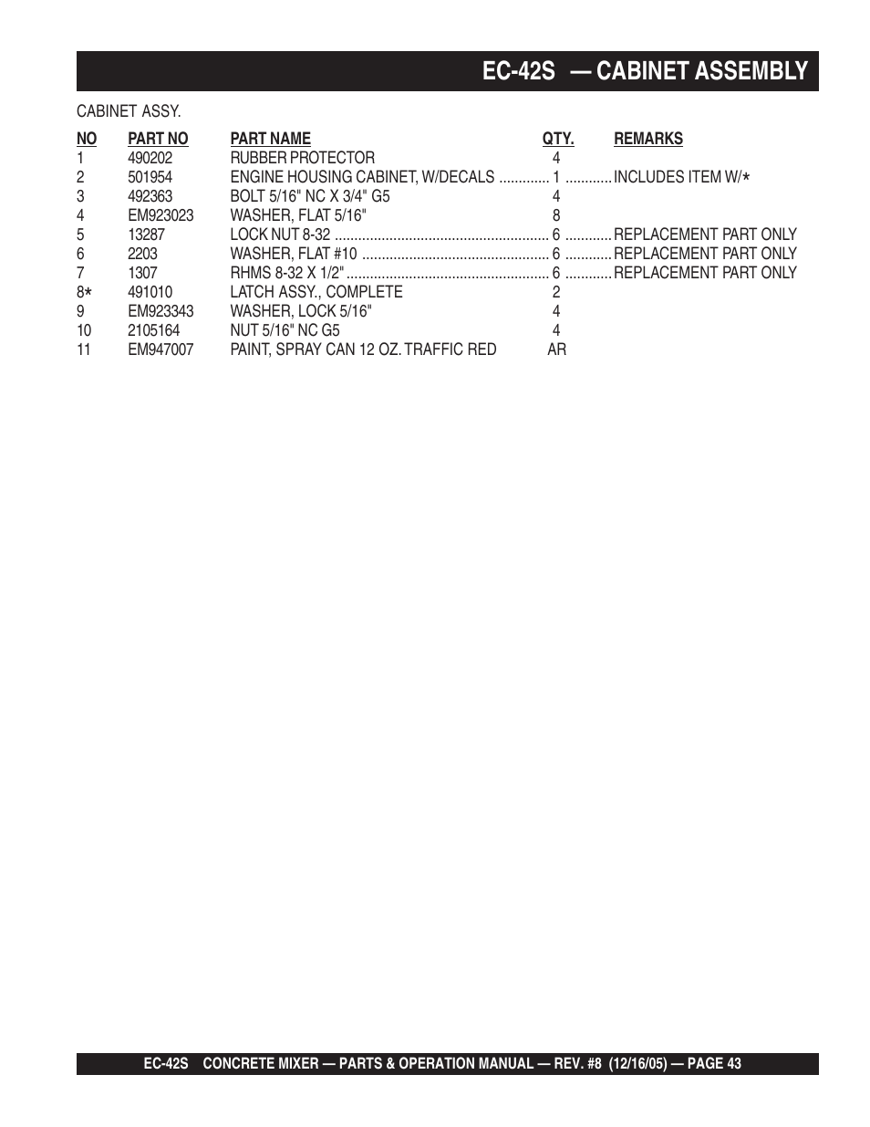 Ec-42s — cabinet assembly | Multiquip EC42S User Manual | Page 43 / 84
