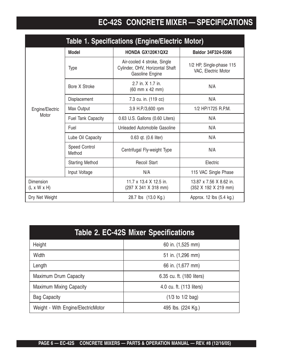 Ec-42s concrete mixer — specifications | Multiquip EC42S User Manual | Page 6 / 84