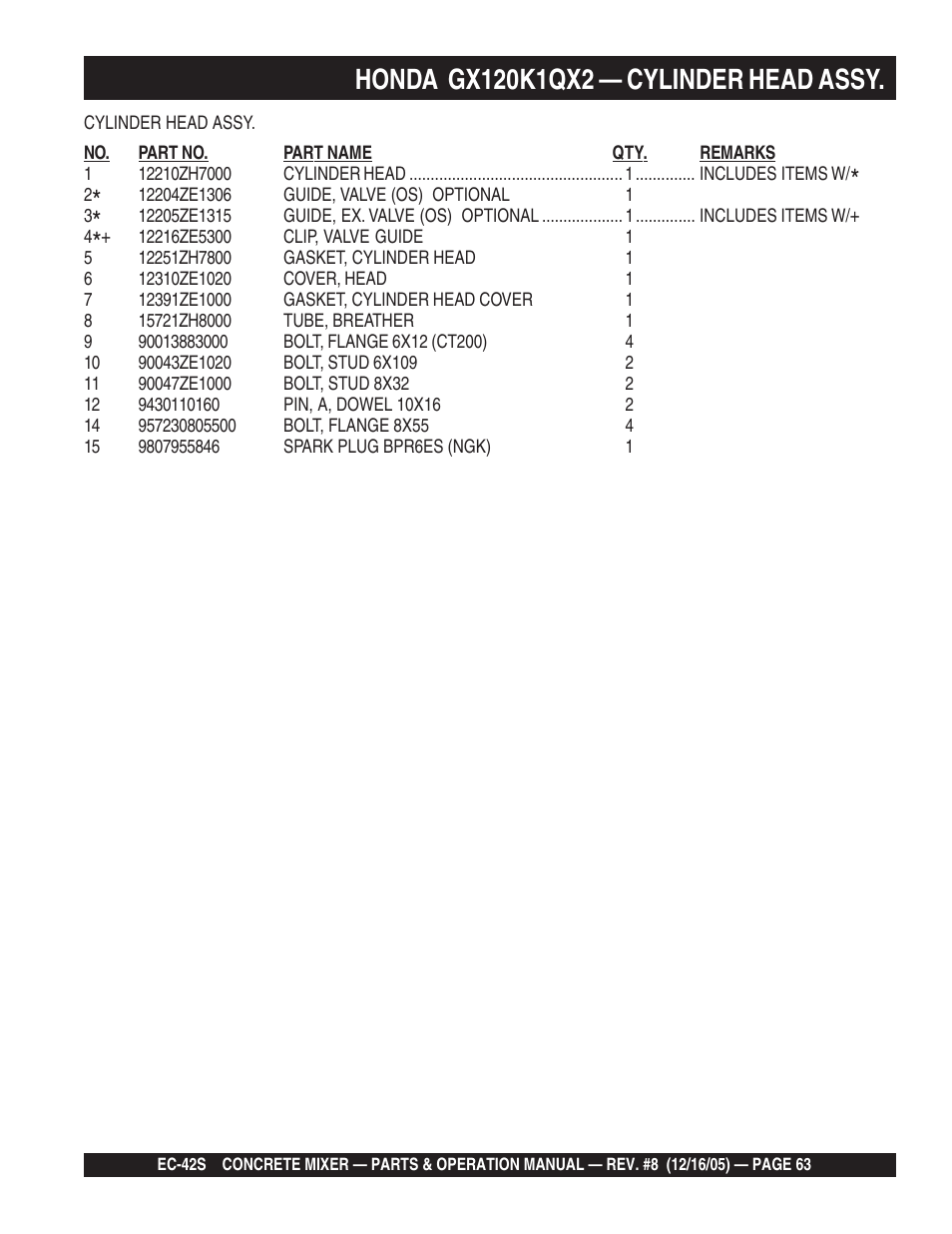 Multiquip EC42S User Manual | Page 63 / 84