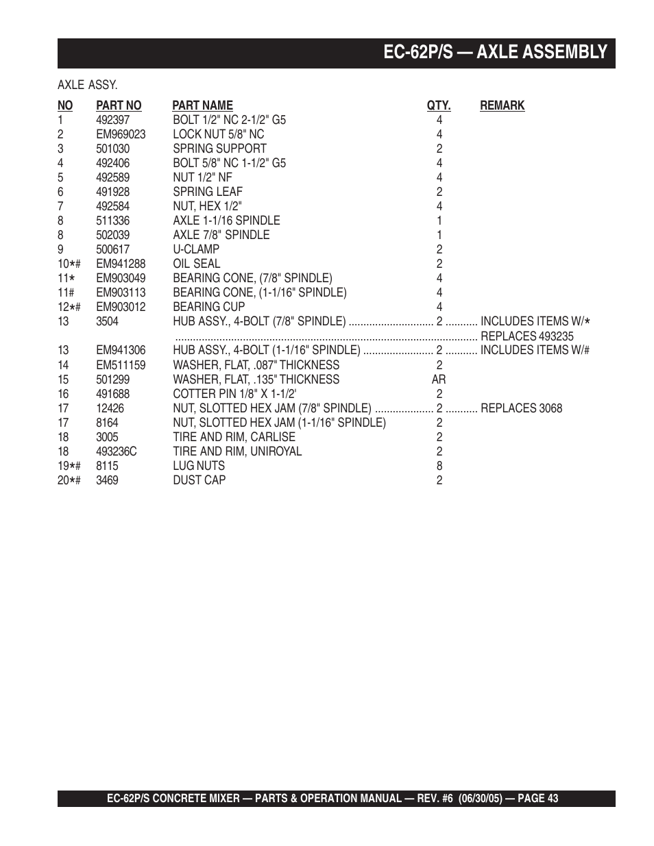 Ec-62p/s — axle assembly | Multiquip EC62S_P User Manual | Page 43 / 120