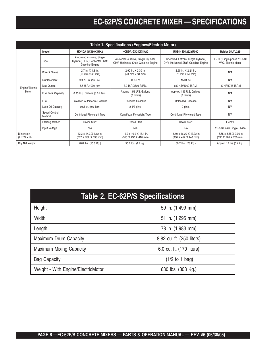 Ec-62p/s concrete mixer — specifications | Multiquip EC62S_P User Manual | Page 6 / 120