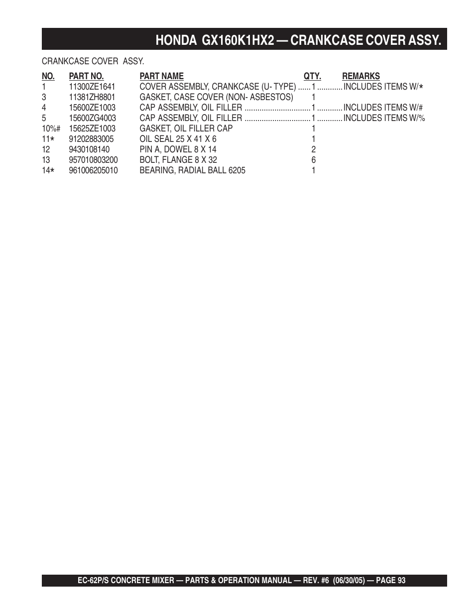 Multiquip EC62S_P User Manual | Page 93 / 120