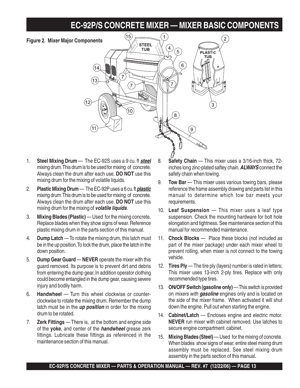 Ec-92p/s concrete mixer — mixer basic components | Multiquip EC92S_P User Manual | Page 13 / 86