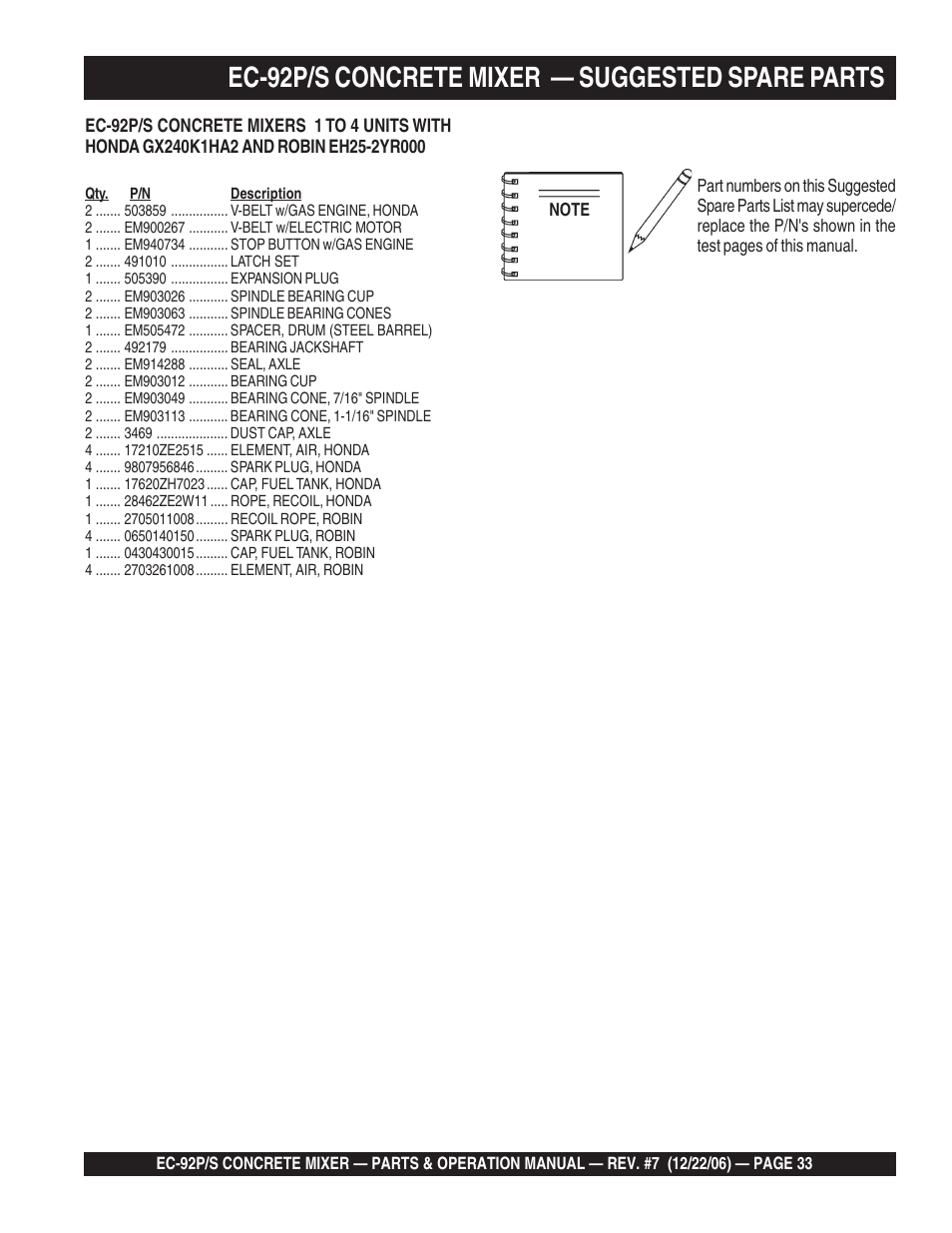 Ec-92p/s concrete mixer — suggested spare parts | Multiquip EC92S_P User Manual | Page 33 / 86
