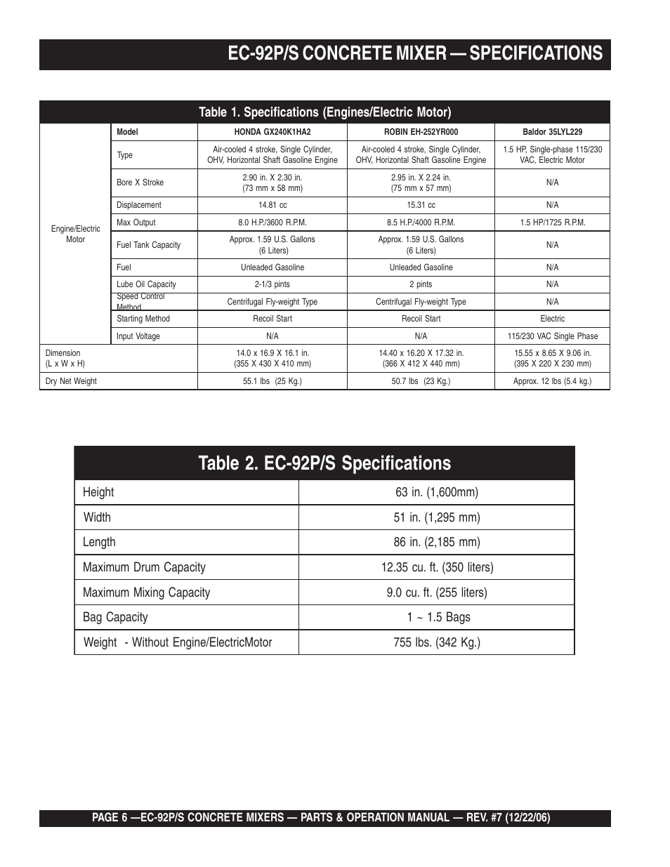 Ec-92p/s concrete mixer — specifications | Multiquip EC92S_P User Manual | Page 6 / 86