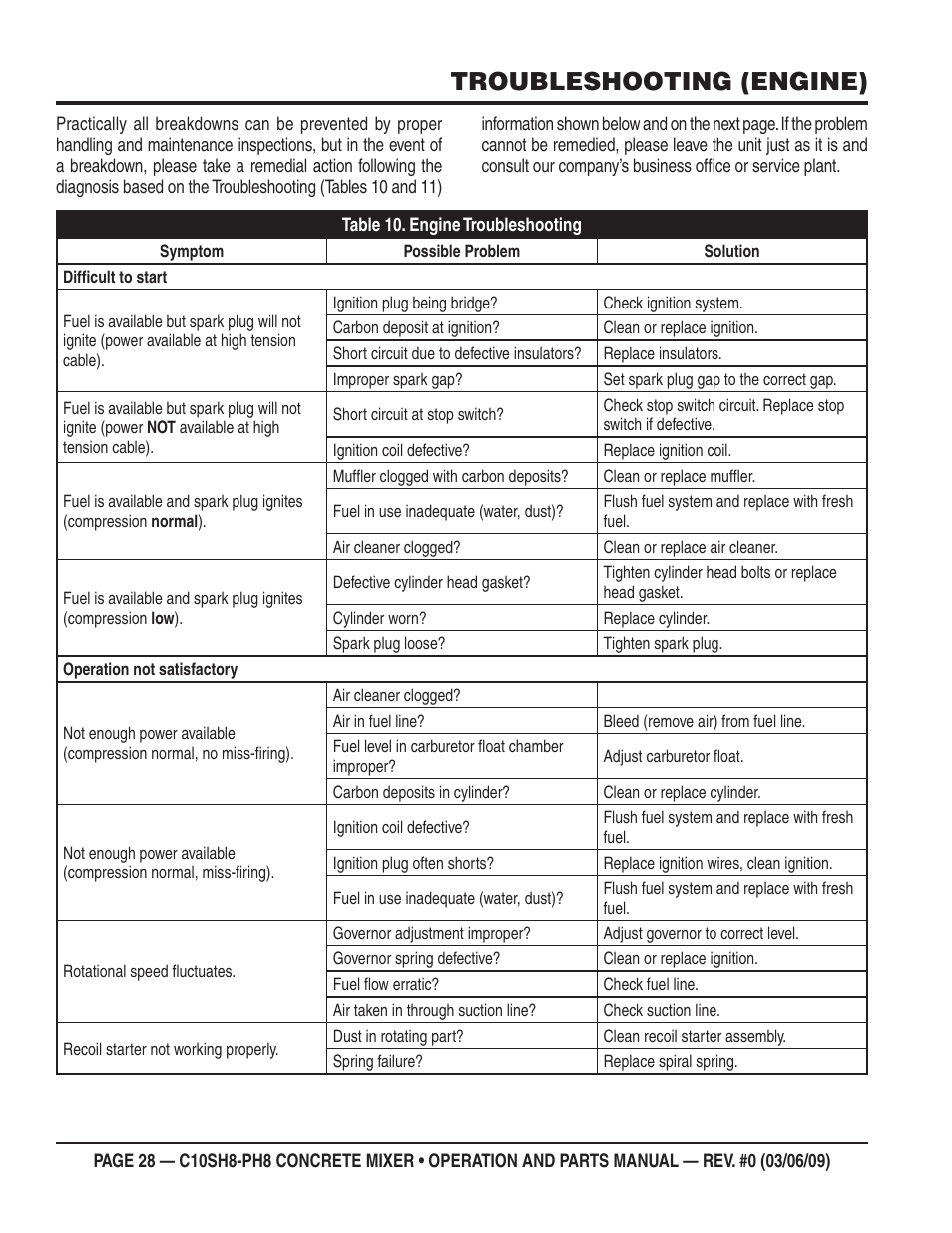 Troubleshooting (engine) | Multiquip C10PH8 User Manual | Page 28 / 50