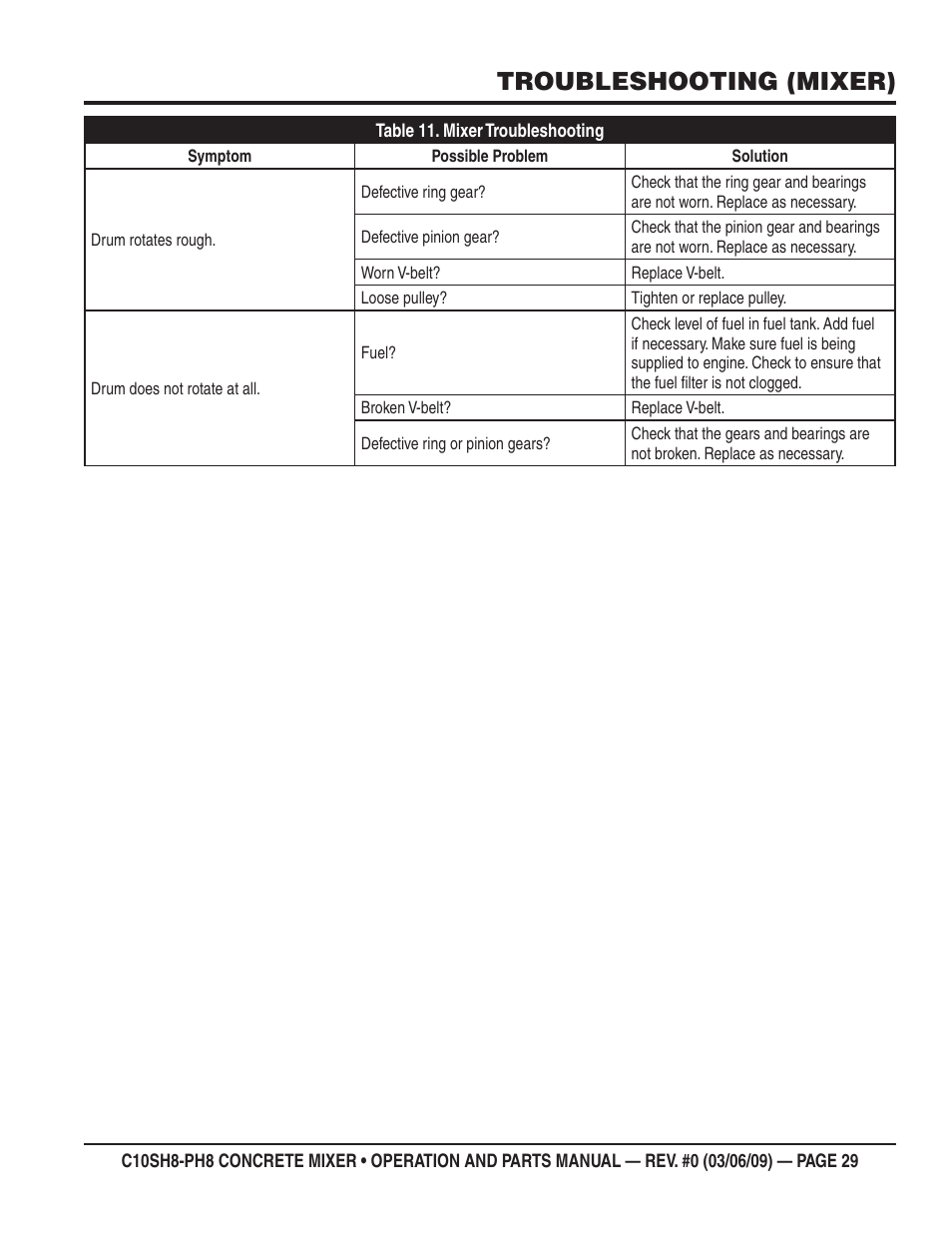 Troubleshooting (mixer) | Multiquip C10PH8 User Manual | Page 29 / 50