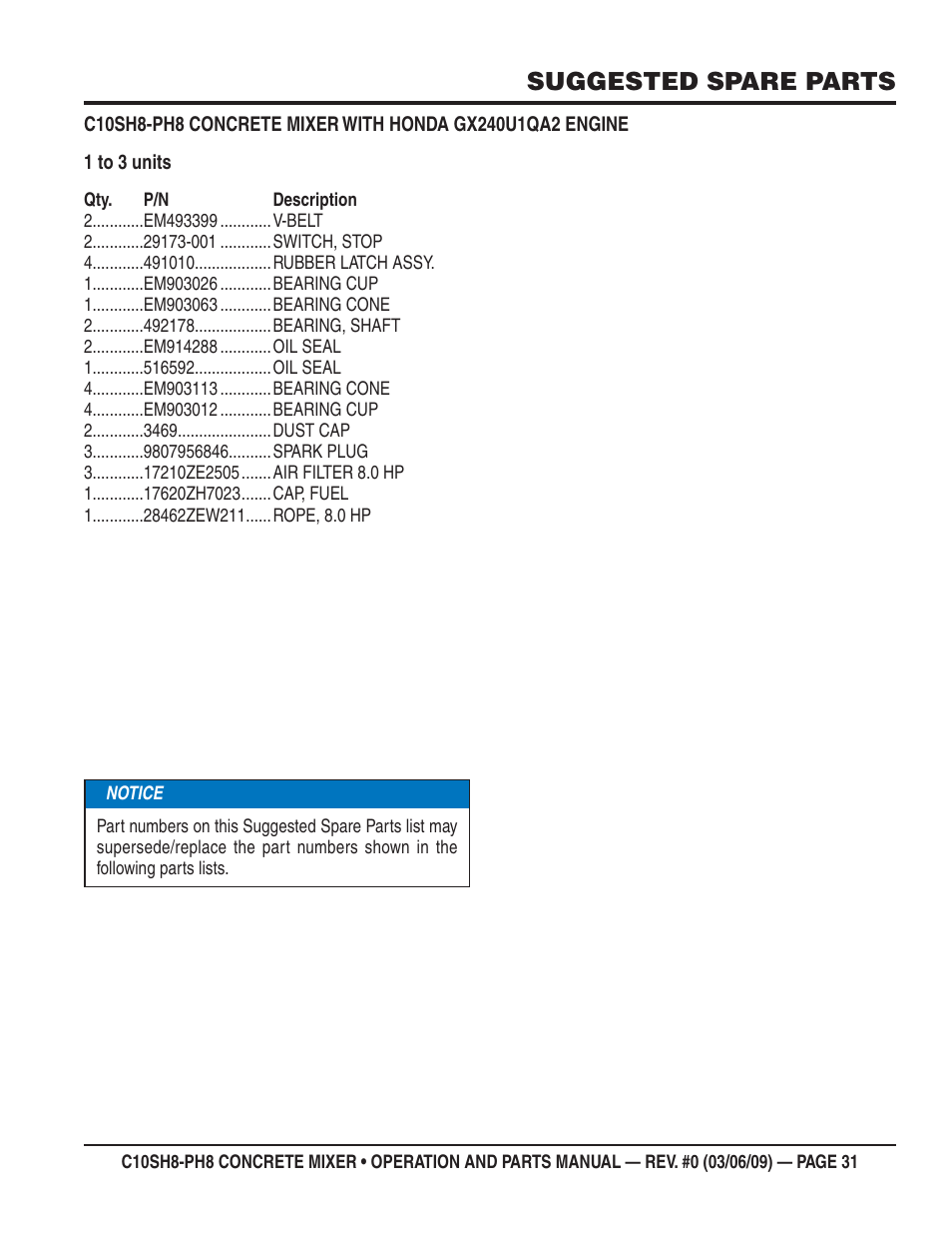 Suggested spare parts | Multiquip C10PH8 User Manual | Page 31 / 50