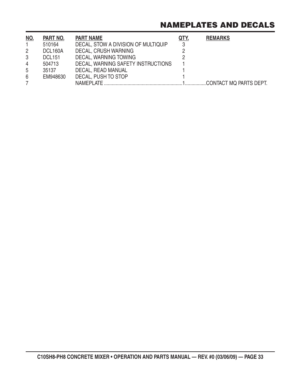 Nameplates and decals | Multiquip C10PH8 User Manual | Page 33 / 50