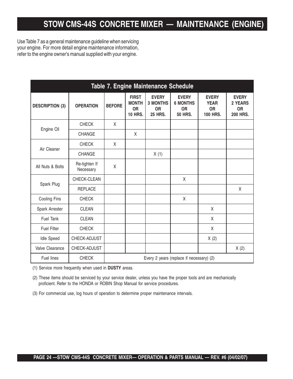 Stow cms-44s concrete mixer — maintenance (engine) | Multiquip CMS44S User Manual | Page 24 / 84