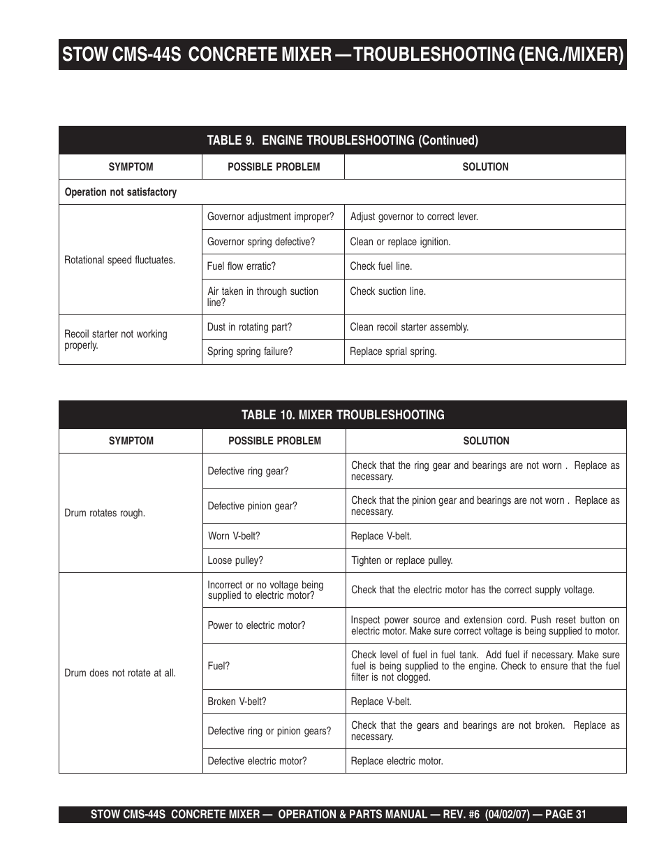 Multiquip CMS44S User Manual | Page 31 / 84