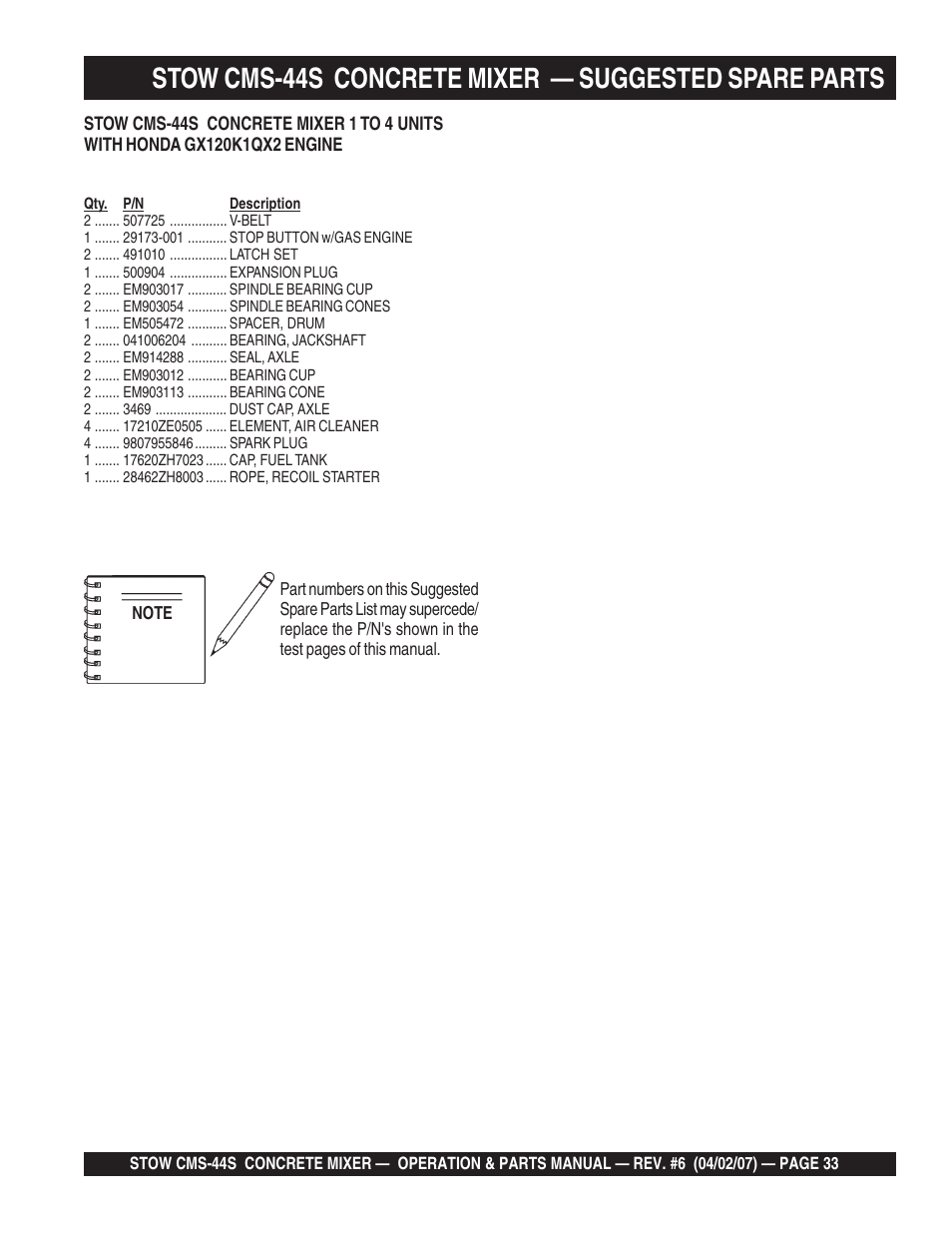 Multiquip CMS44S User Manual | Page 33 / 84