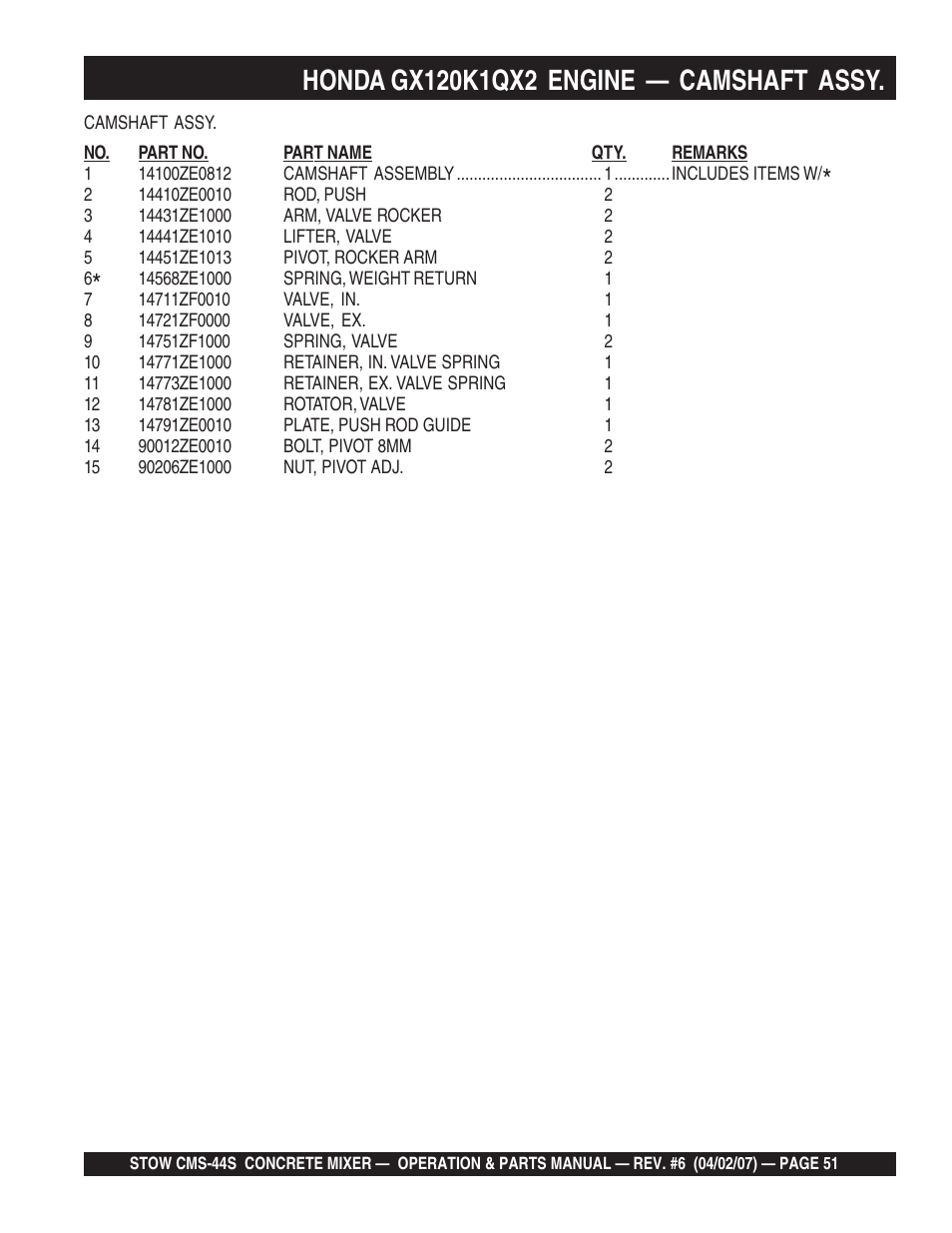 Multiquip CMS44S User Manual | Page 51 / 84