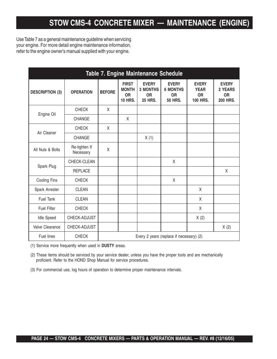 Stow cms-4 concrete mixer — maintenance (engine) | Multiquip CMS4S User Manual | Page 24 / 84